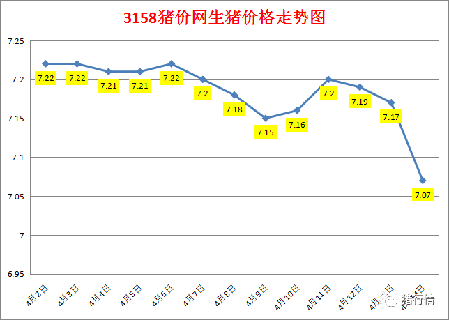 今日猪价：2023.4.14全国外三元生猪价格涨跌表