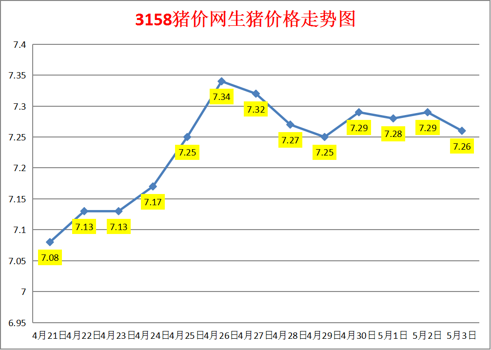 今日猪价：2023.5.8全国外三元生猪价格涨跌表