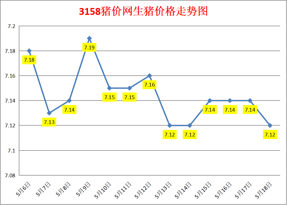 今日猪价：2023.5.18全国外三元生猪价格涨跌表