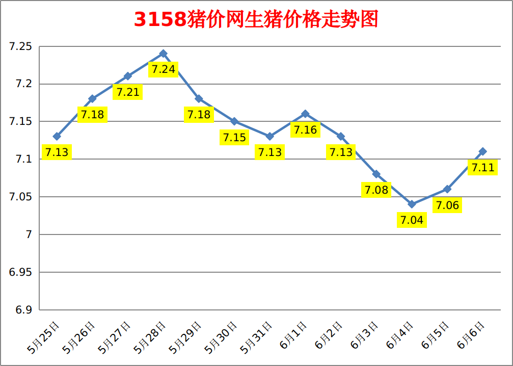 全国外三元生猪价格涨跌表