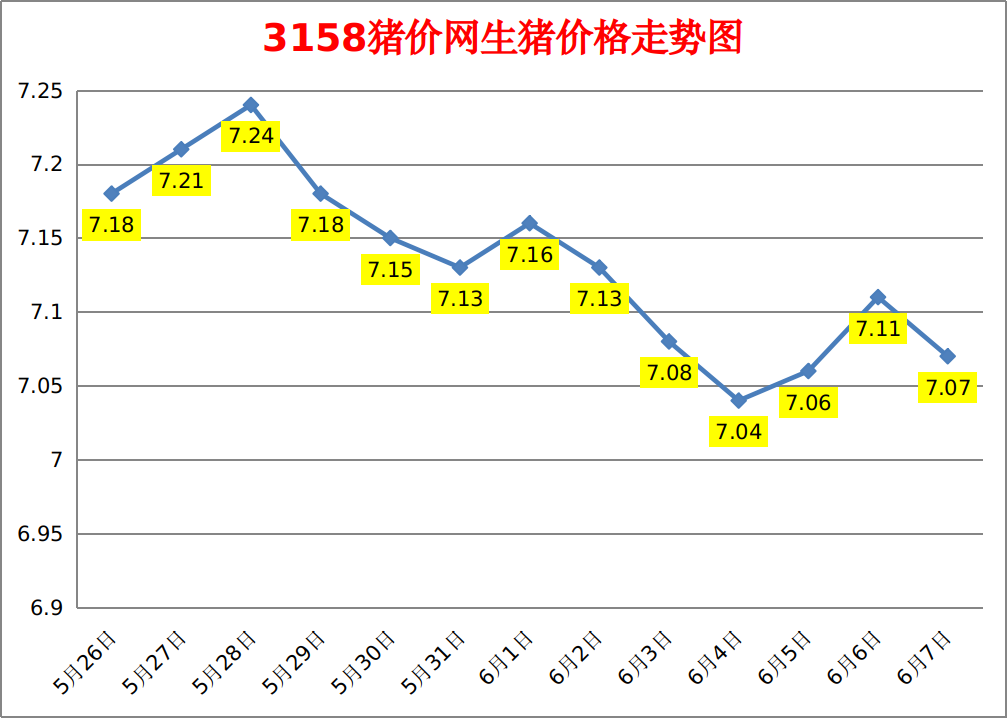 全国外三元生猪价格涨跌表