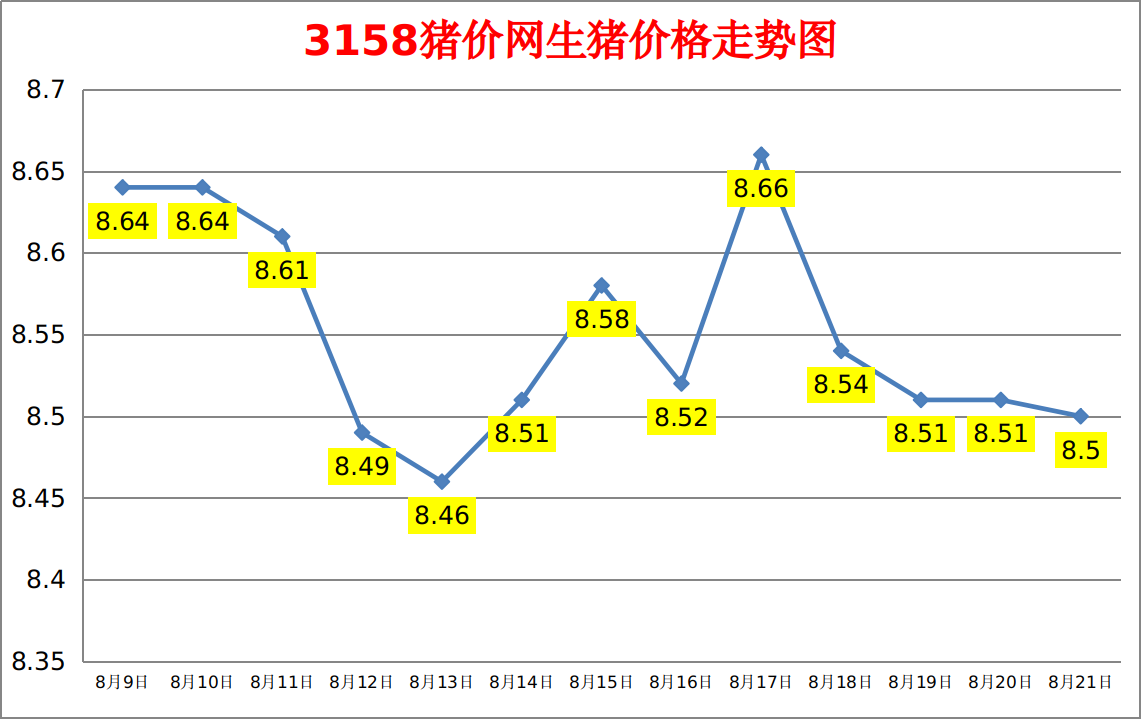 今日猪价：2023.8.21全国外三元生猪价格涨跌表