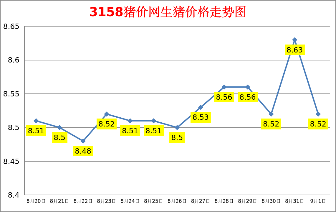 今日猪价：2023.9.1全国外三元生猪价格涨跌表