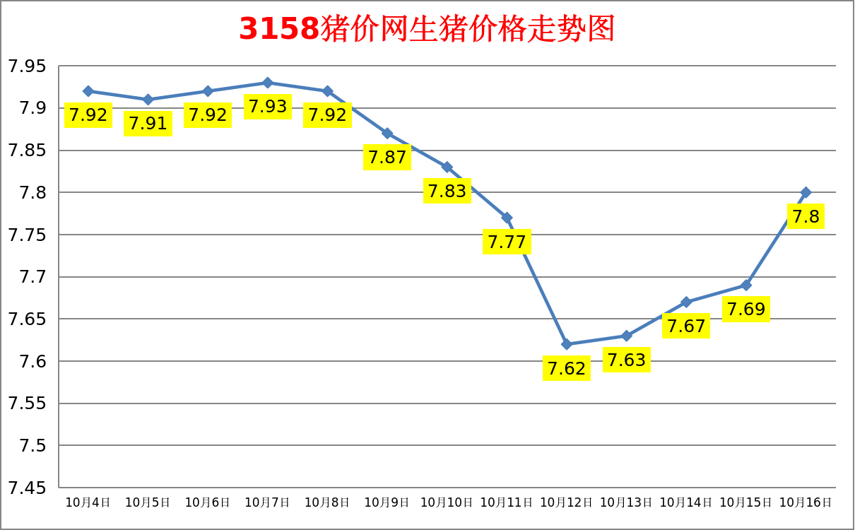 今日猪价：2023.10.16全国外三元生猪价格涨跌表