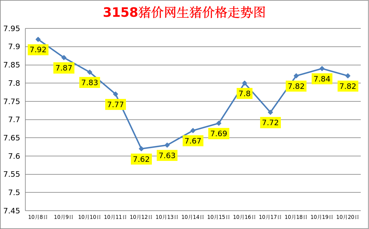 今日猪价：2023.10.20全国外三元生猪价格涨跌表