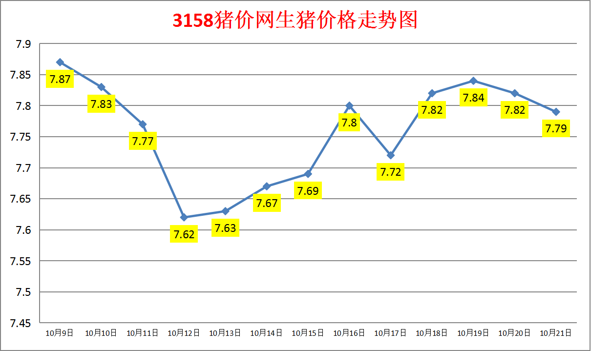 今日猪价：2023.10.21全国外三元生猪价格涨跌表