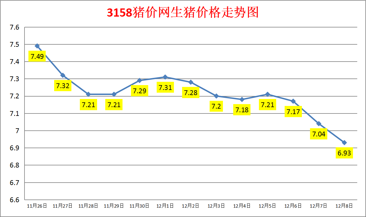 今日猪价：2023.12.8全国外三元生猪价格涨跌表